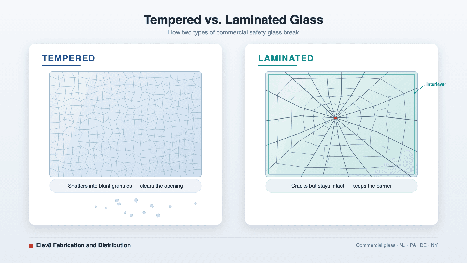 Tempered vs. Laminated Glass: How to Choose
